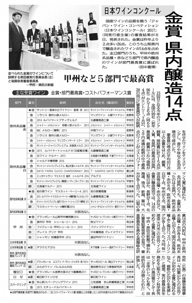 金賞 県内醸造１４点 新聞に親しむ 新聞博物館